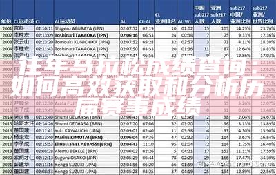 往年马拉松成绩查询：如何高效获取和分析历届赛事成绩