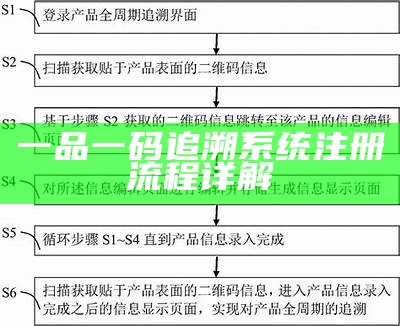 一品一码追溯系统注册流程详解